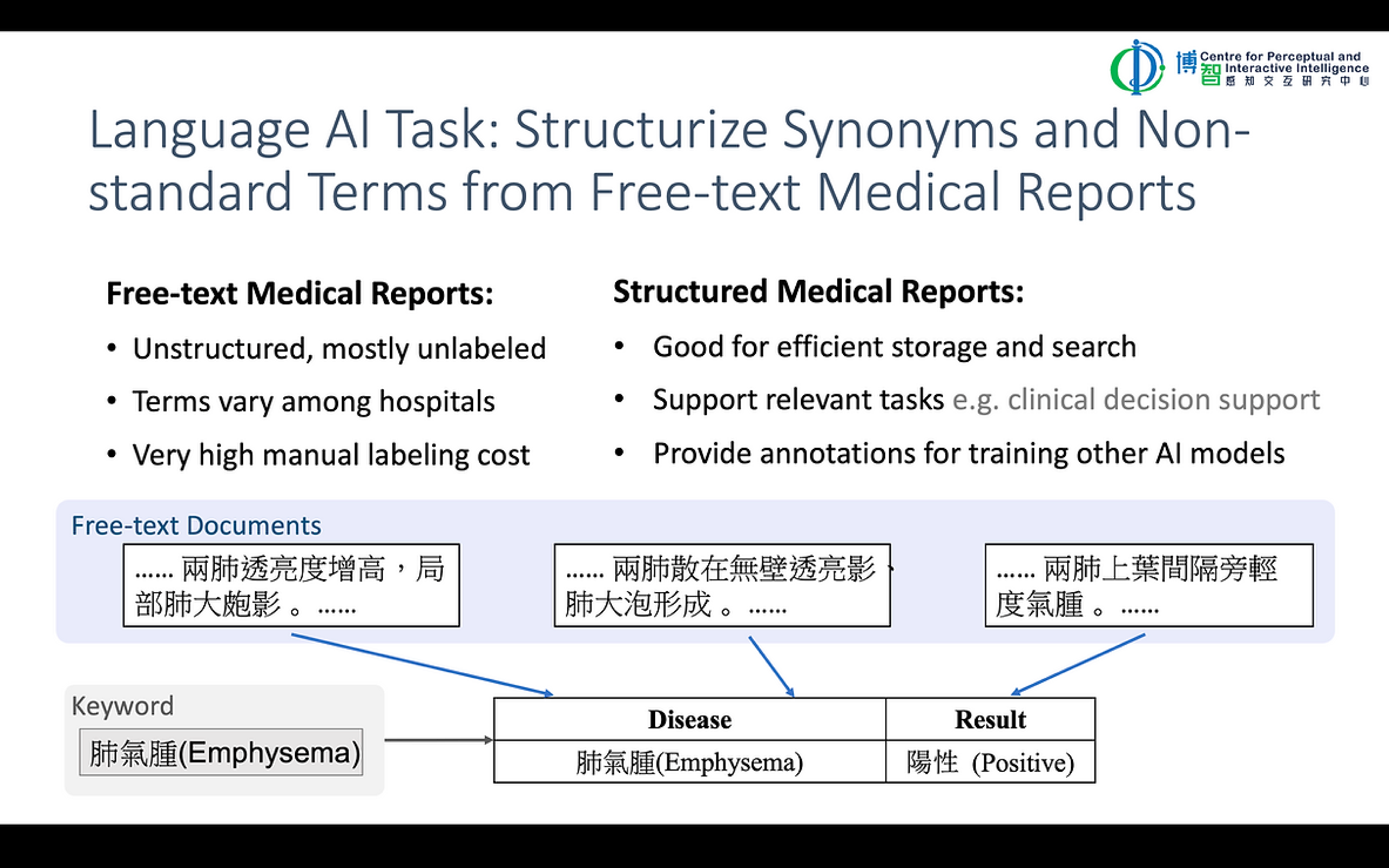 Language AI Task: Structurize Synonyms and Non-standard Terms from Free-text Medical Repor